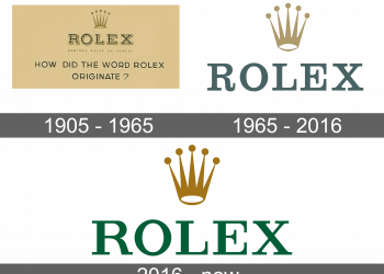 Qual è la filosofia dietro il marchio Rolex