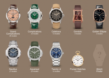 listino prezzi Patek Philippe